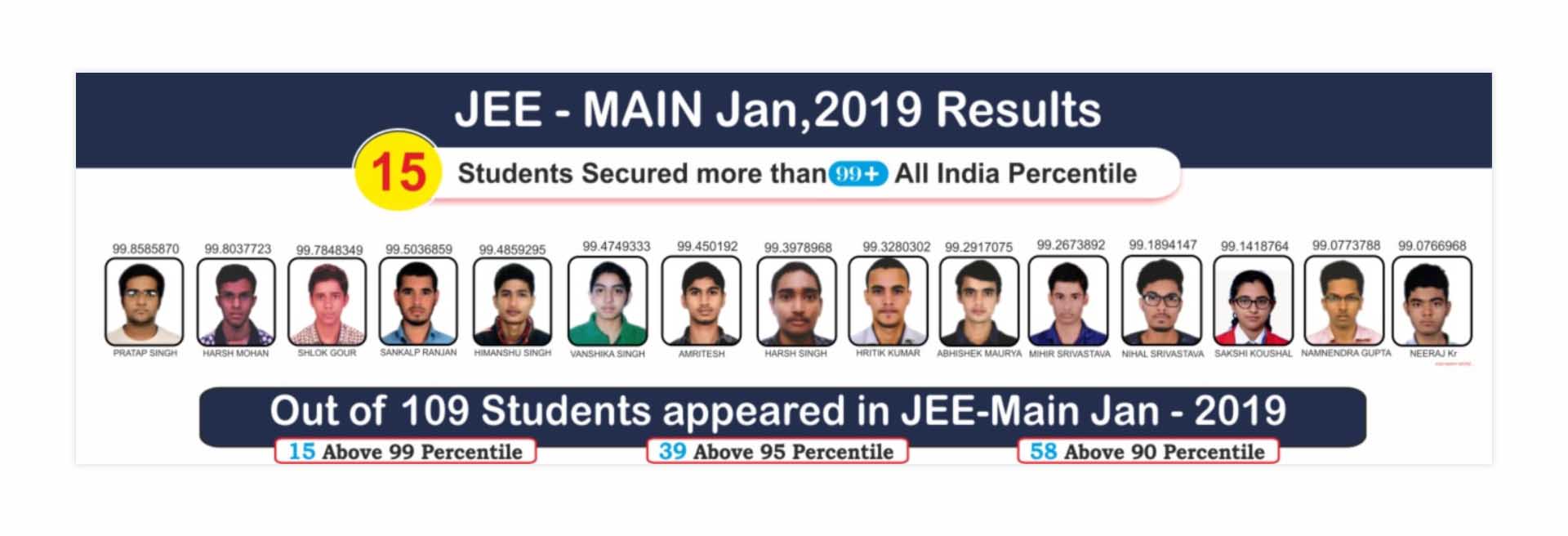 JEE Main Result January 2019