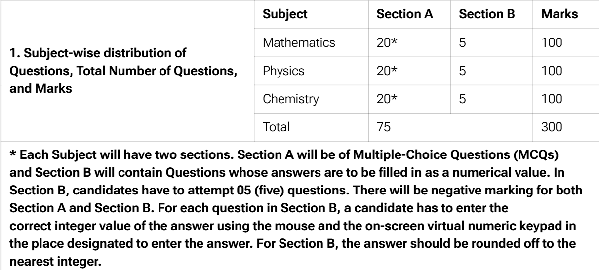 JEE Mains 2025 Paper 1 Pattern