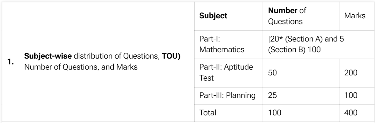 Jee Mains 2025 Paper 2b