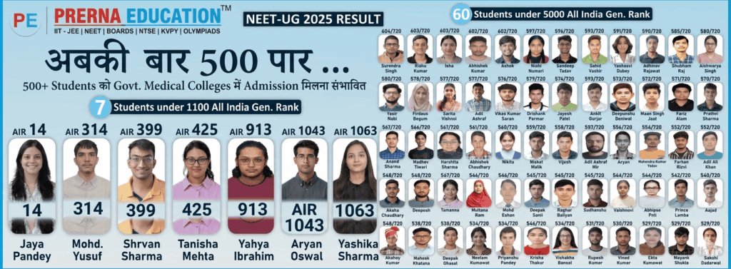 neet result 2025 landscape